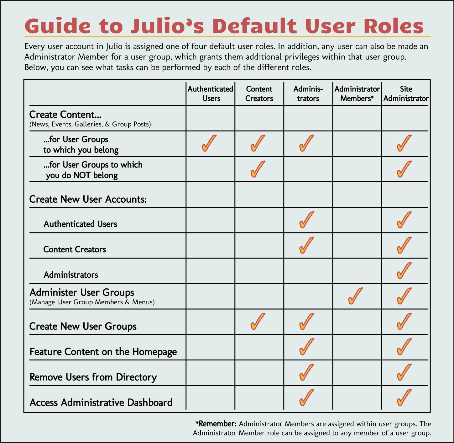 Julio - Default User Roles
