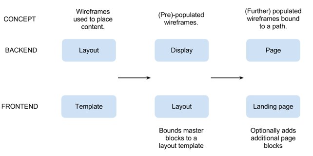 PageTerminology.jpg