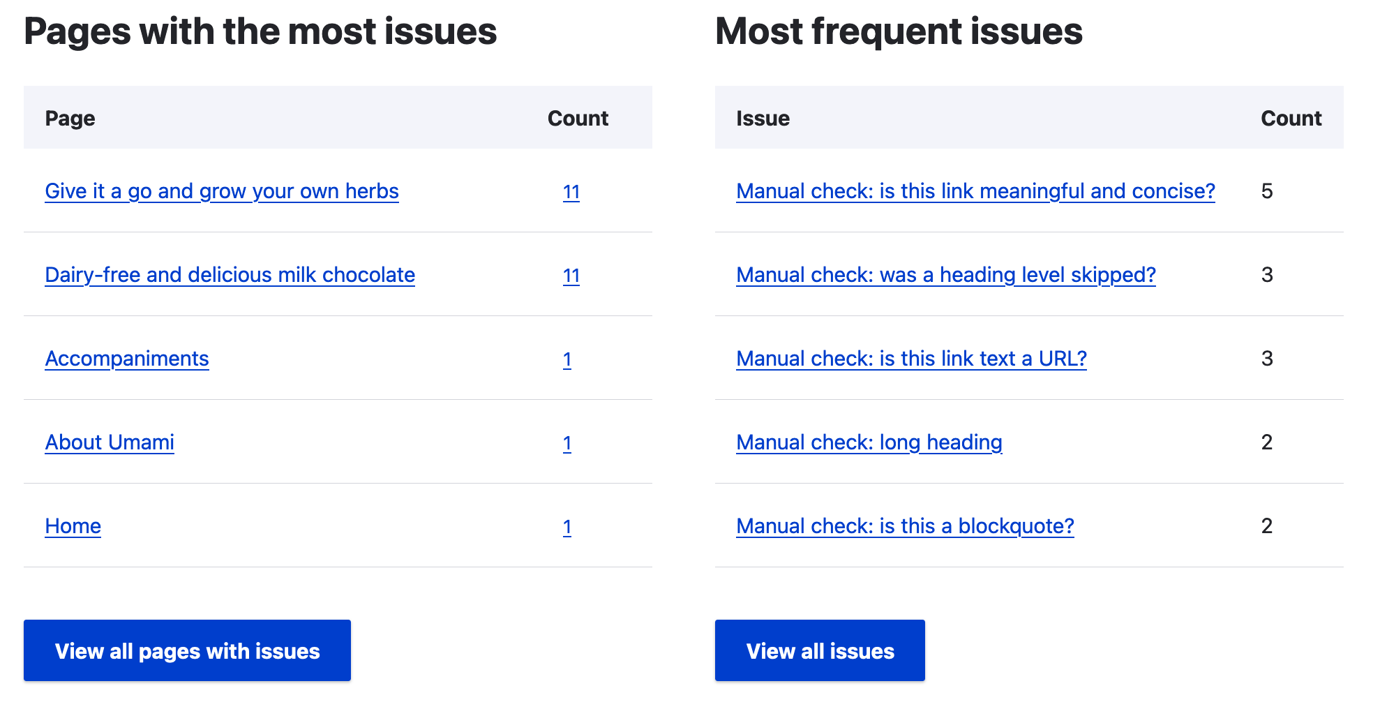 Admin results tables showing most recent issues and issues organized by type.