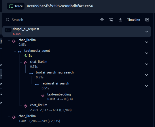 Advanced Drupal Tracing with AI Agents