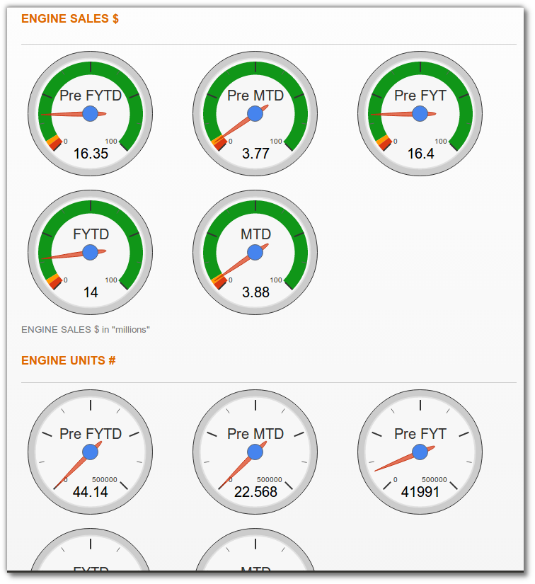 Gauge Chart Google