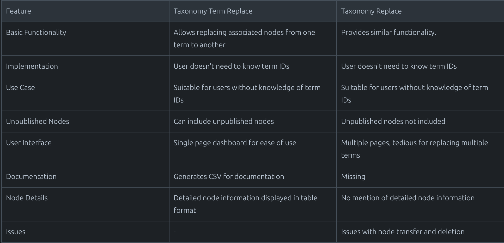 Taxonomy-Term-Replace-vs-Taxonomy-Replace