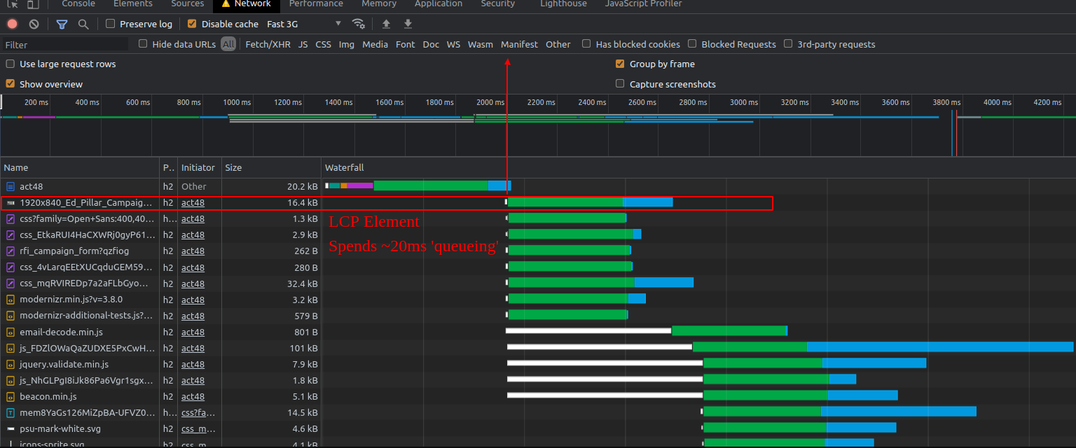 An image that is the LCP element is queued very quickly