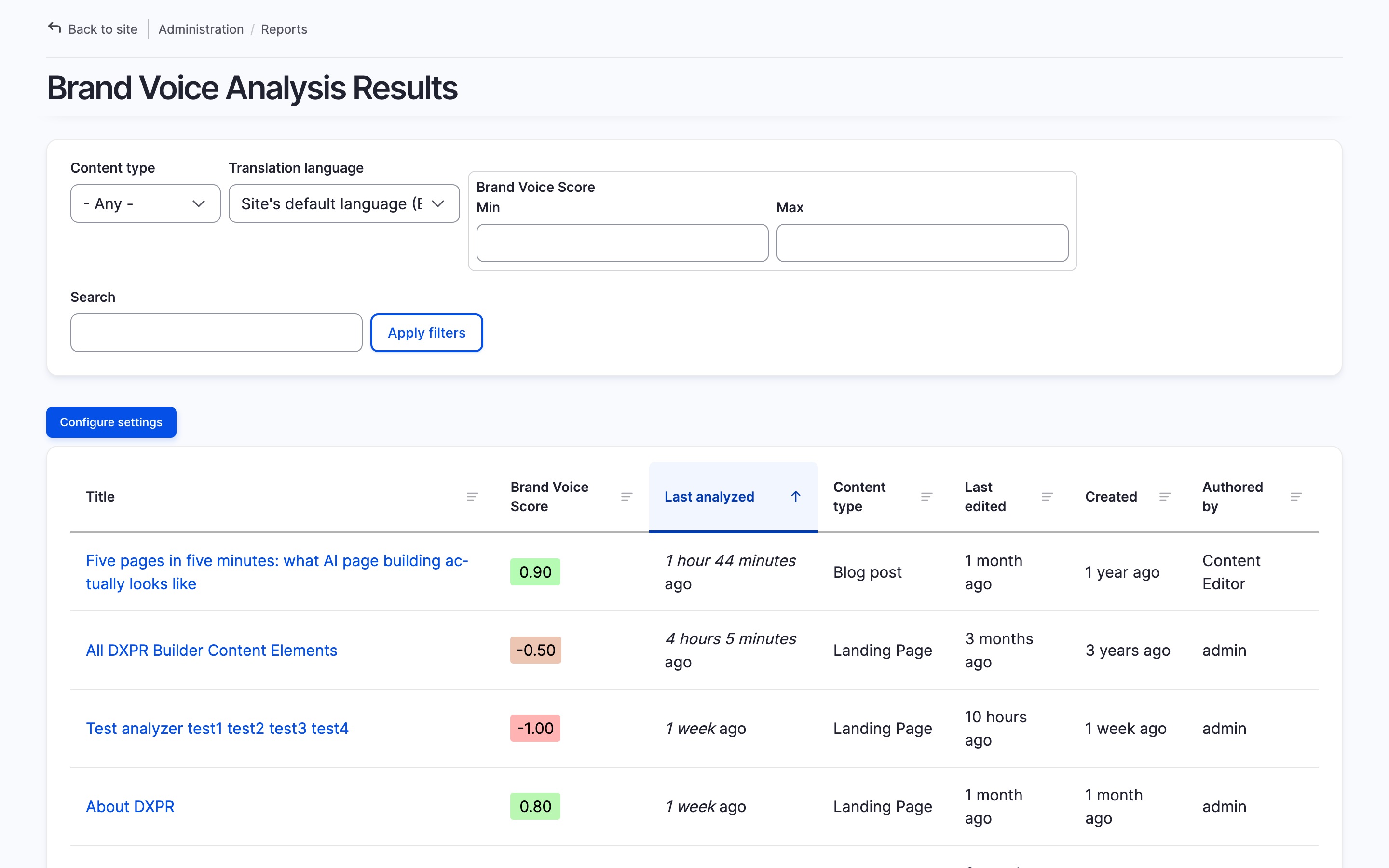 Brand Voice Analysis Results report showing content scores, filters, and analysis dates