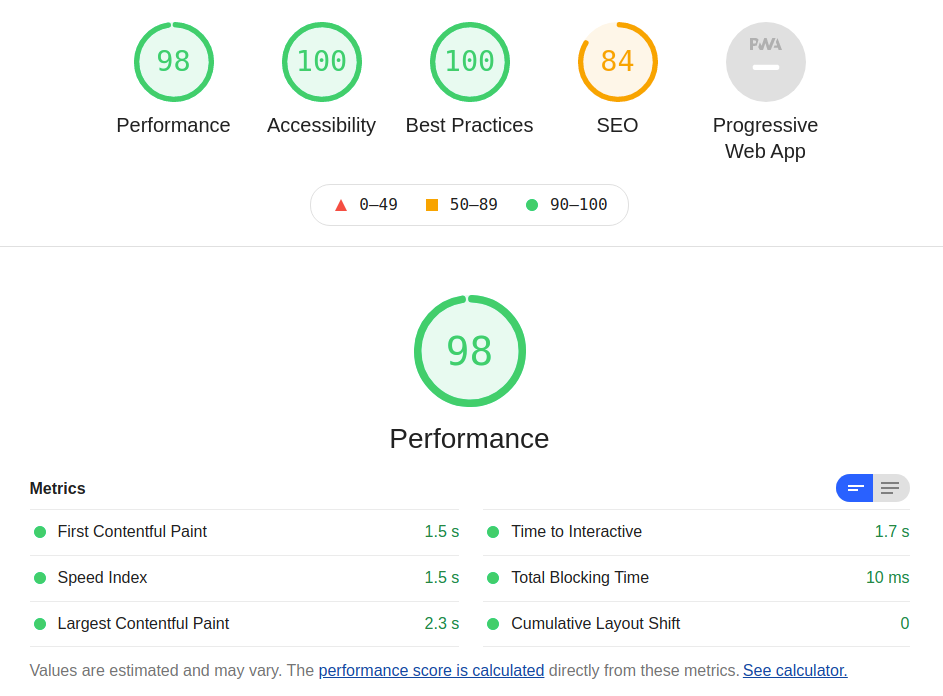 Page speed insights score of 98 after switching to the Lazy load formatter
