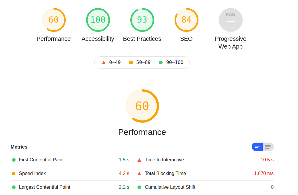 Page speed insights score of 60 with the core oEmbed formatter