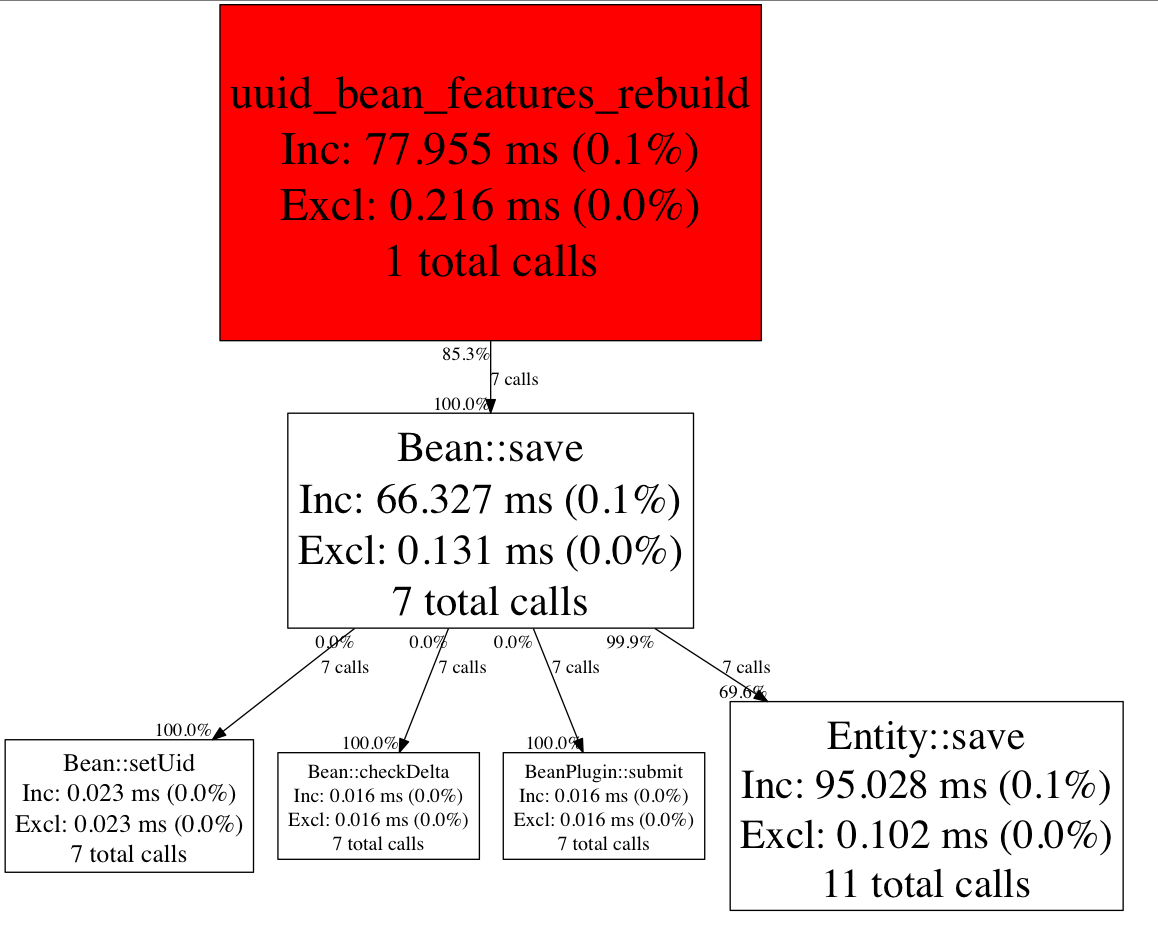 bean-reset-after.png