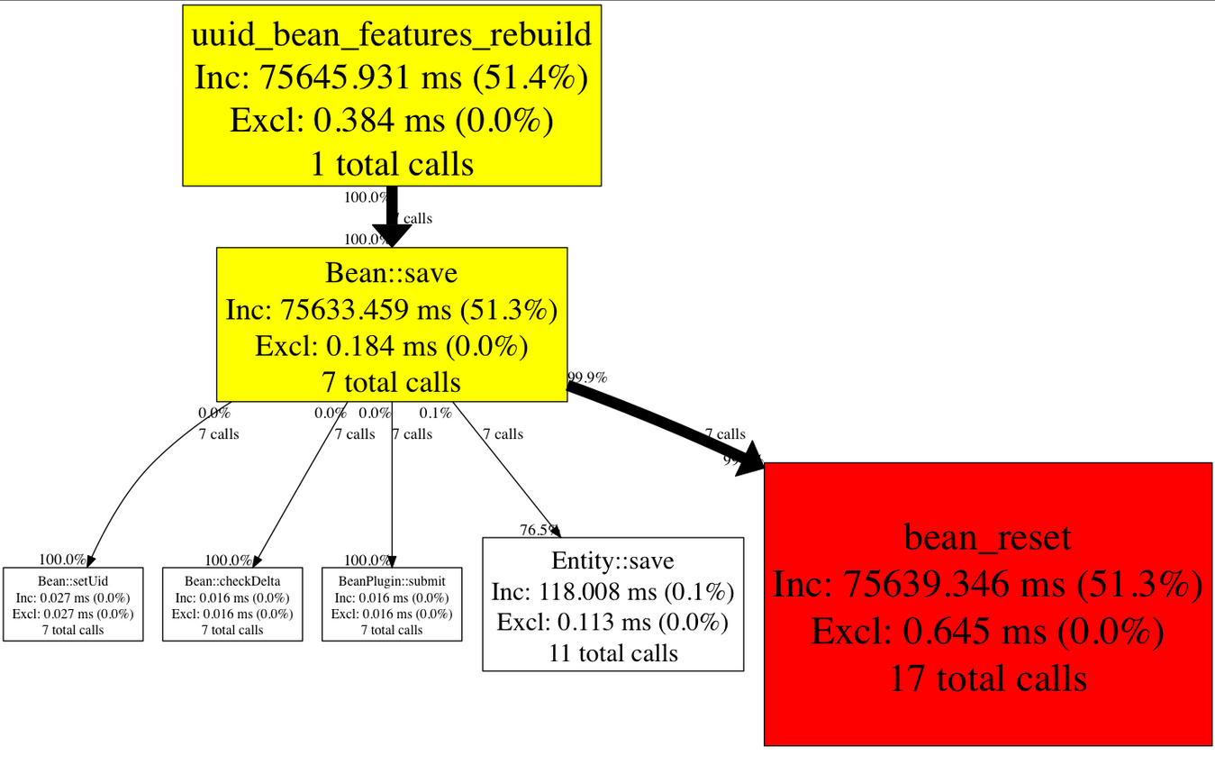 bean-reset-before.png