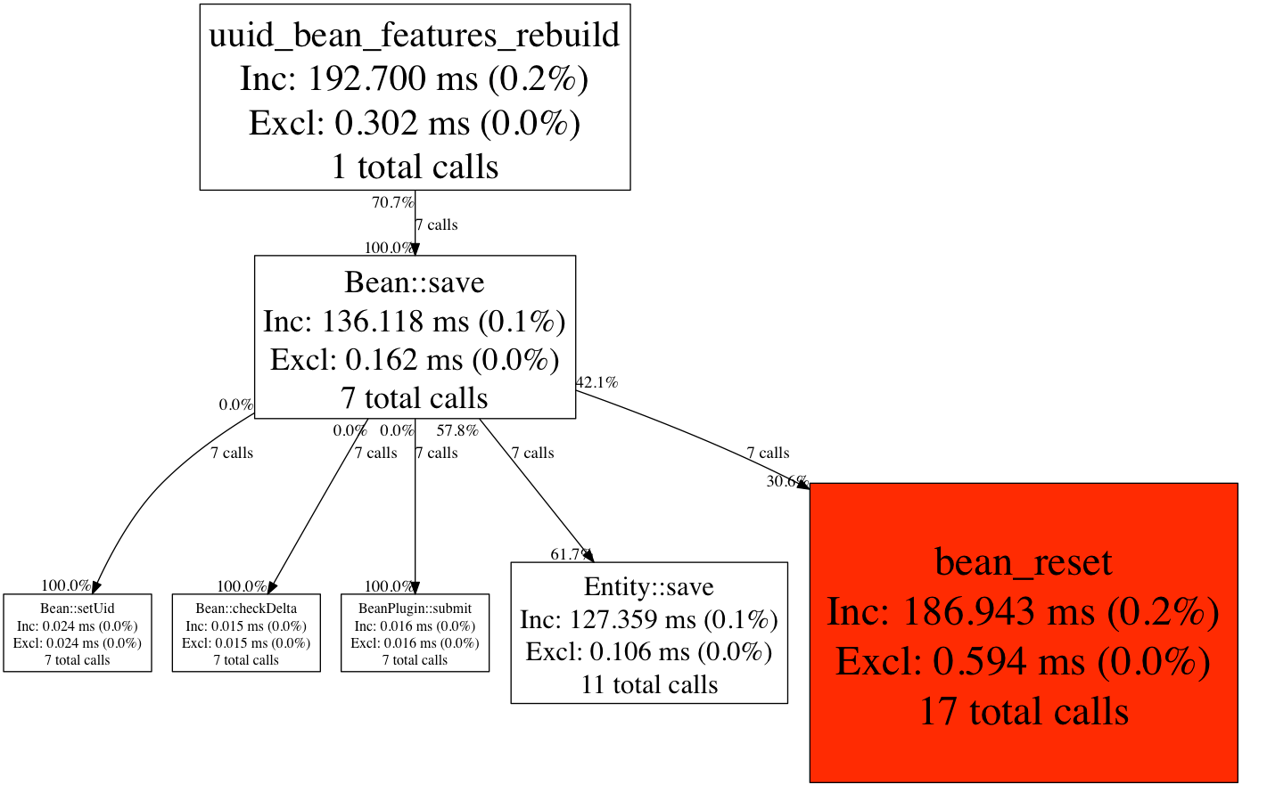 bean-reset-menu-rebuild-after.png