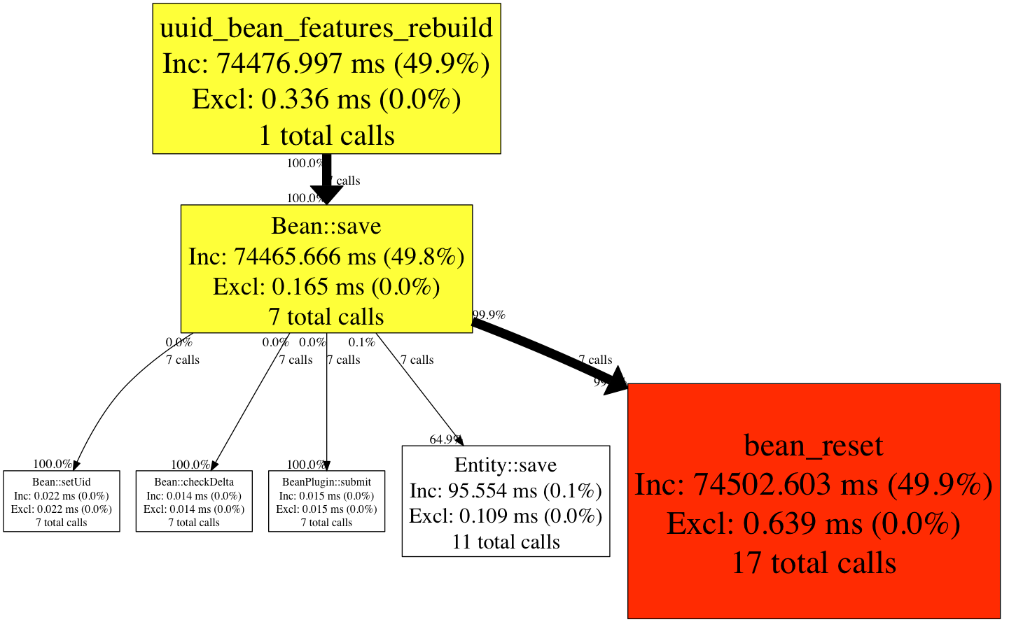 bean-reset-menu-rebuild-before.png