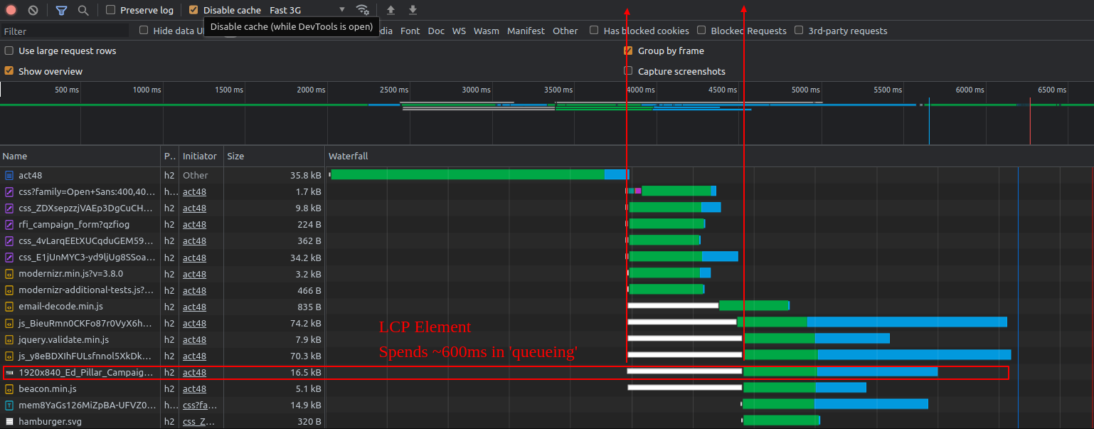 An image that is the LCP element is stuck in 'queueing' for 600 milliseconds