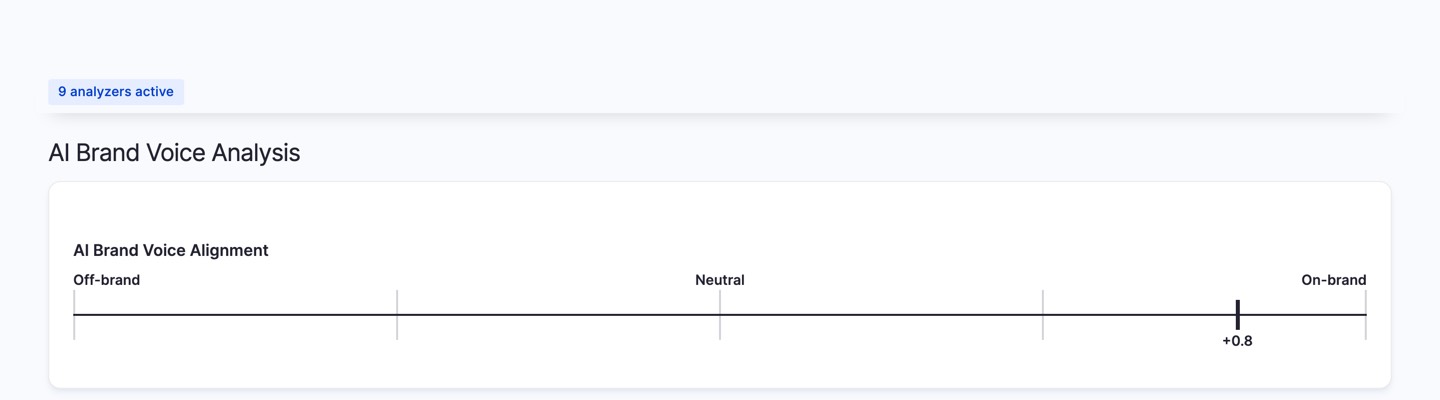 Brand voice alignment gauge showing a score on a colour-coded scale from off-brand to perfectly aligned