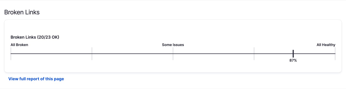 Broken links health gauge showing the percentage of healthy links on a colour-coded scale for a content page