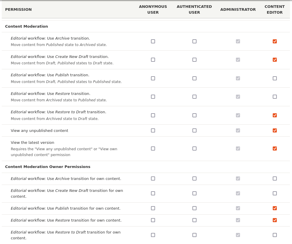 Content Moderation and Content Moderation Owner Permissions screenshot