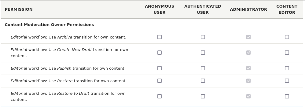 Content Moderation Owner Permissions screenshot