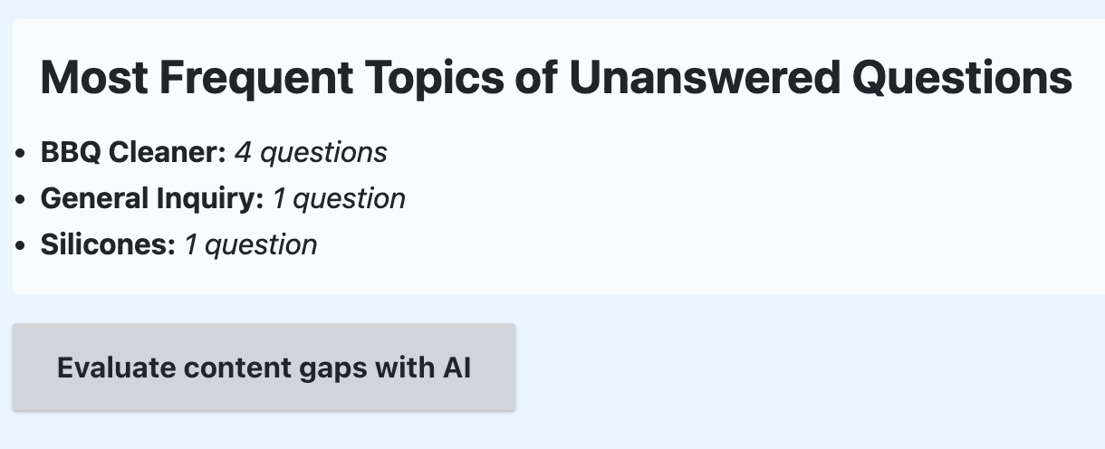 Most frequent topics of unanswered questions, grouped by the AI, with an evaluate button