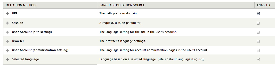 d8mi-admin-pages-language-detection.png