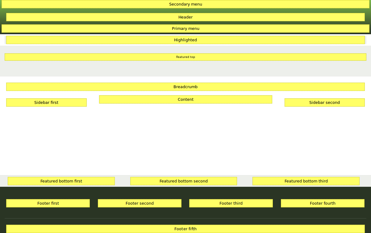 2.1. Concept: Regions In A Theme | Capítulo 2. Planning Your Site ...