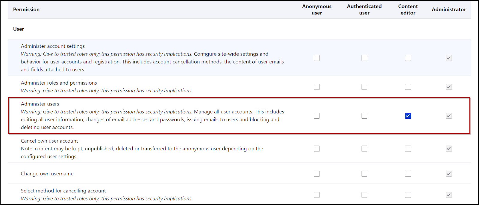 Api Key Authentication Api Authentication Drupal Wiki Guide On