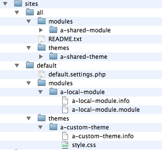 screenshot of a mock-up files folder layout