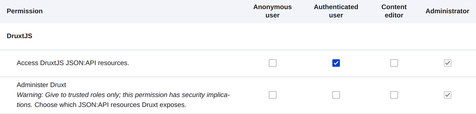 API resources granted to authenticated users.