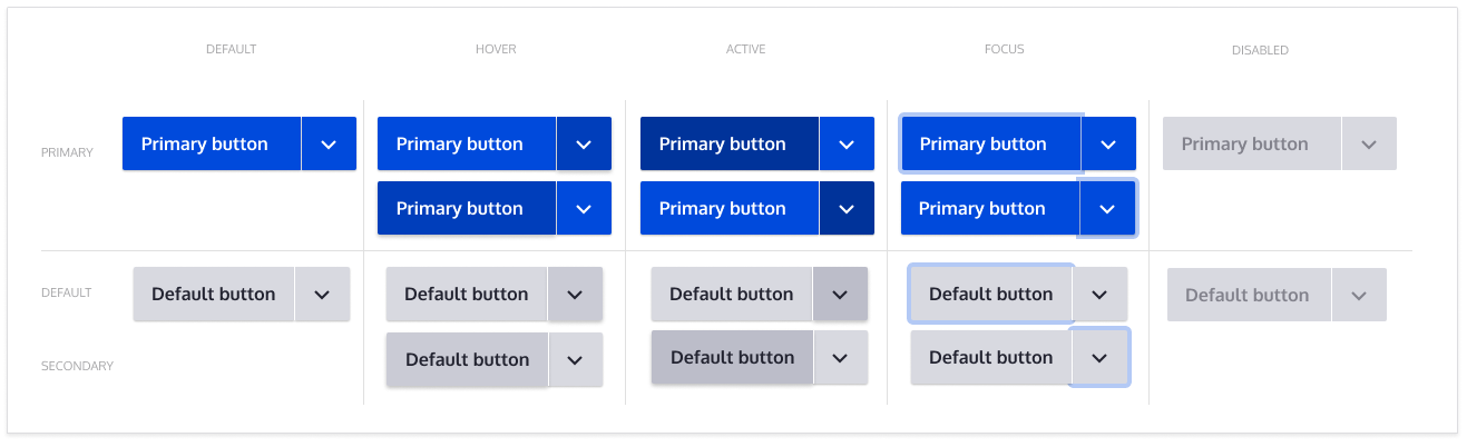 Primary button. Кнопка Primary что это. Кнопки на лендингах. Кнопки Primary secondary. Default button.