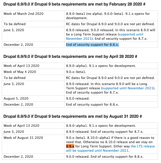 Drupal Core Should Inform The User Of The Security Coverage For The Site S Installed Minor Version Including Final 8 X Lts Releases 2991207 Drupal Org