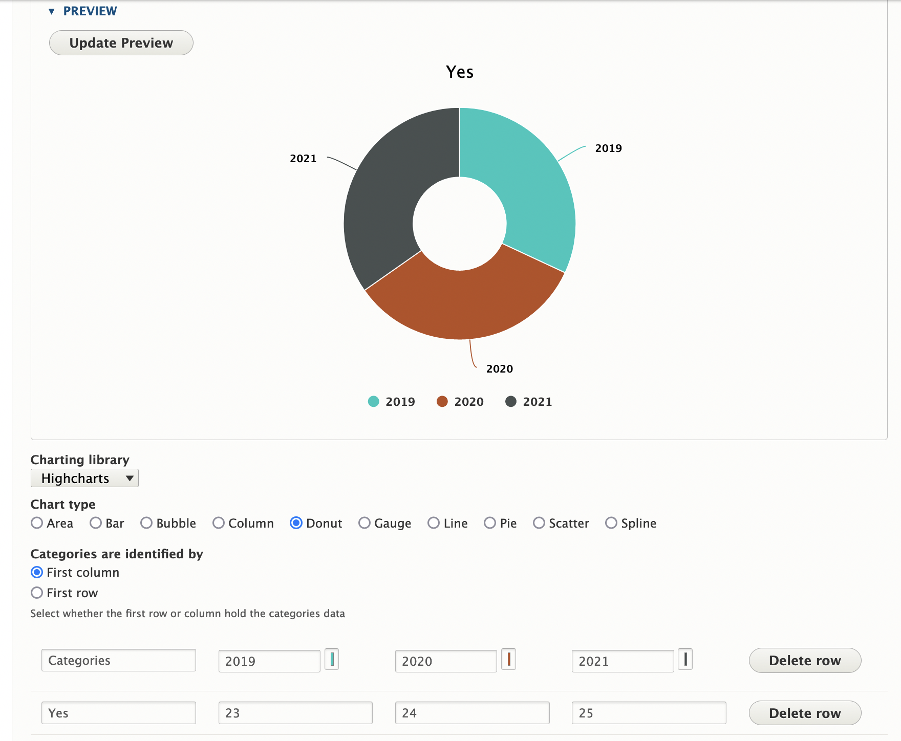 Donut using highcharts library not working as expected [#3252634 ...