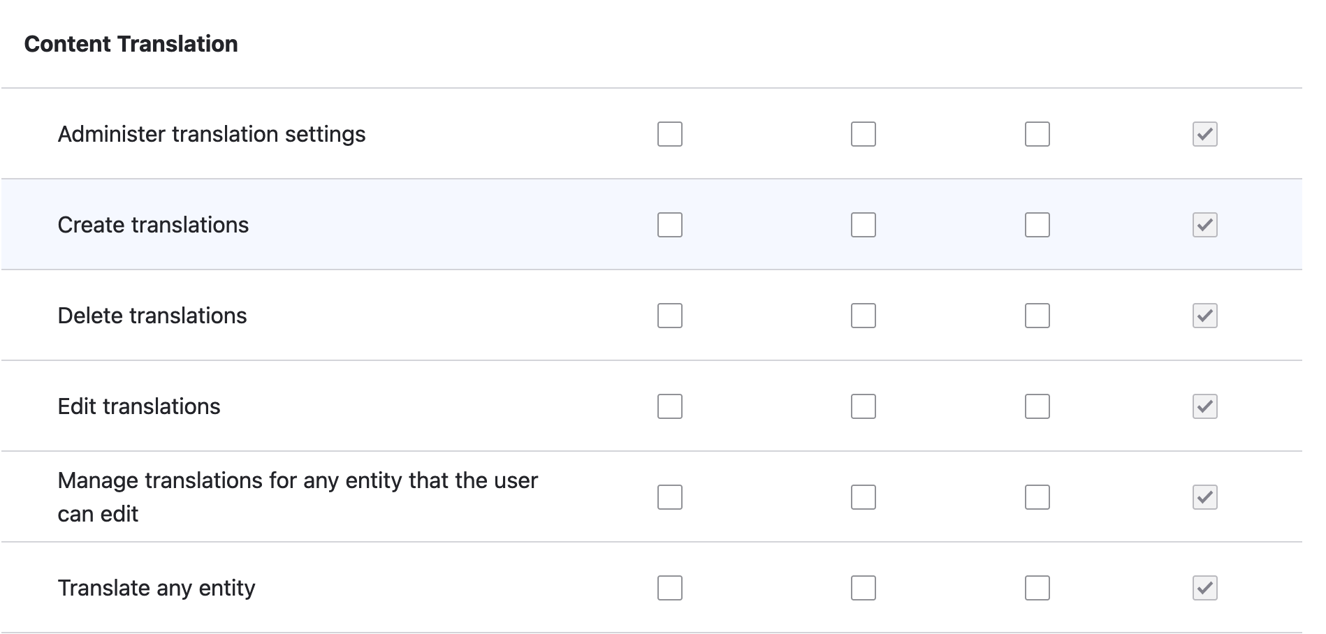 Permissions
