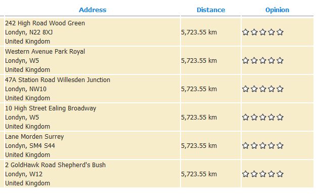 Uk Postal Codes DriverLayer Search Engine