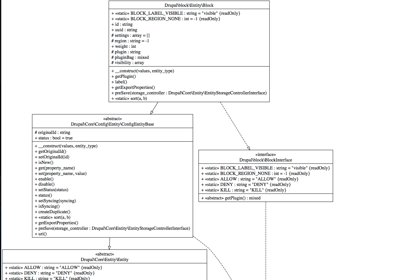 Add UML class Diagrams to api.drupal.org [#2168705] | Drupal.org