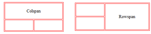 Gy jt N mileg T rsalg Bootstrap Table Colspan Rowspan Example 