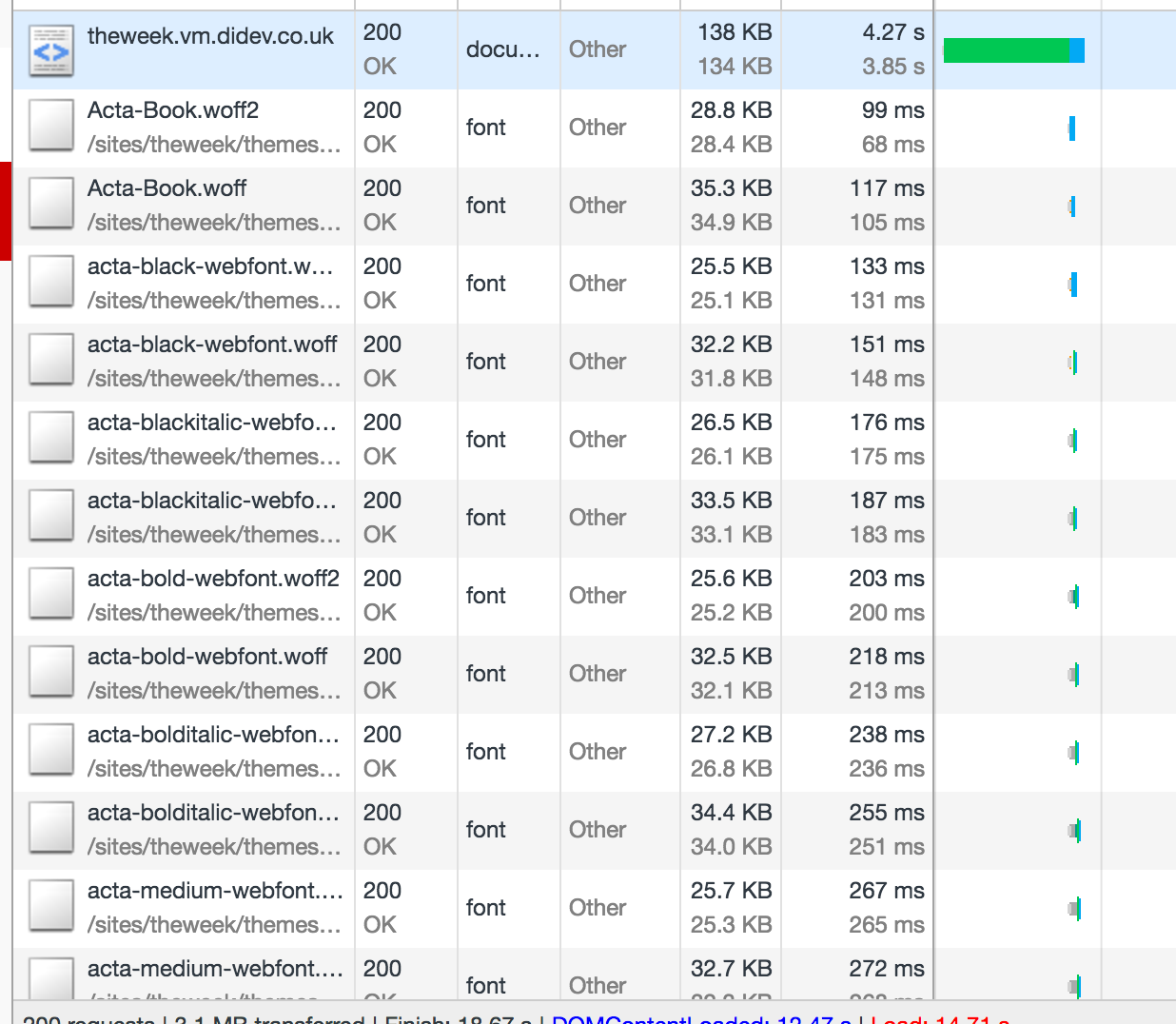 Preload Link Drupal Org