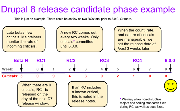 What Is Release Candidate Version