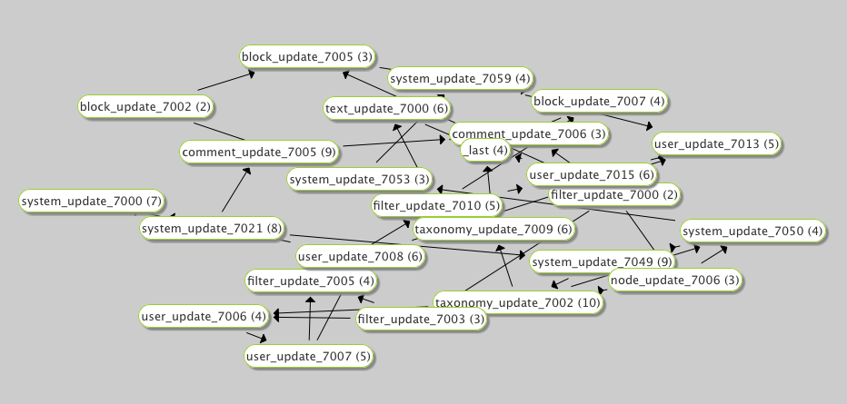 The layout on admin/modules/graph/install is a little useless [#1217400 ...