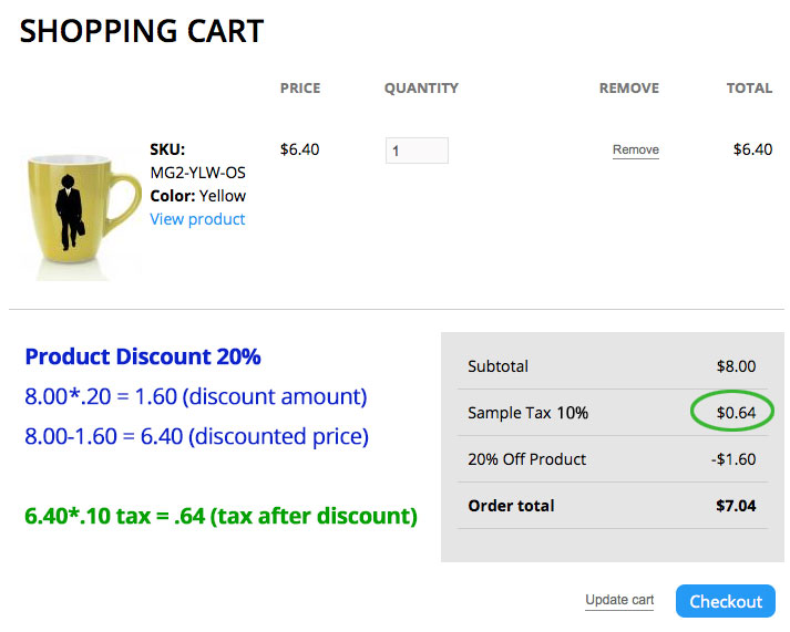 How does sales tax work on discounted goods?