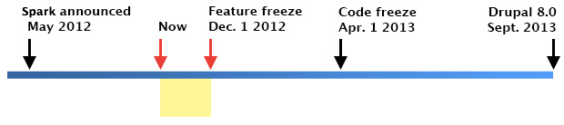 A timeline highlighting period from August 2012 to December 2012.