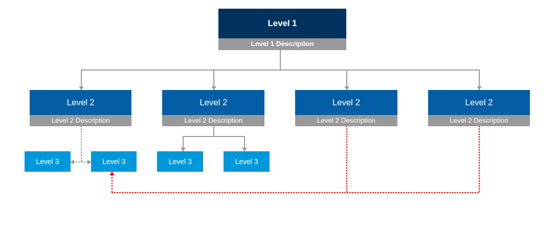 Orgcharts - Display - Desktop