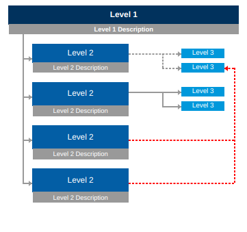 Orgcharts - Display - Phone