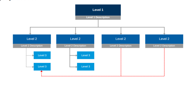 Orgcharts - Display - Tablet