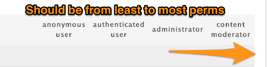 permissions-commons3.png