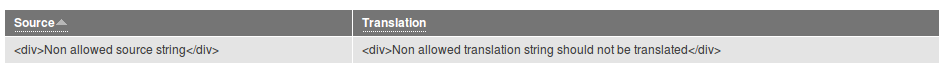 Not Allowed Translations strings per file Image