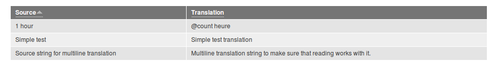 Translated strings per file Image
