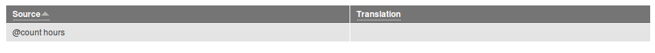 Untranslated strings per file Image