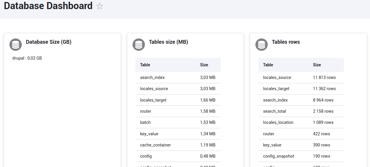 Overview of the module