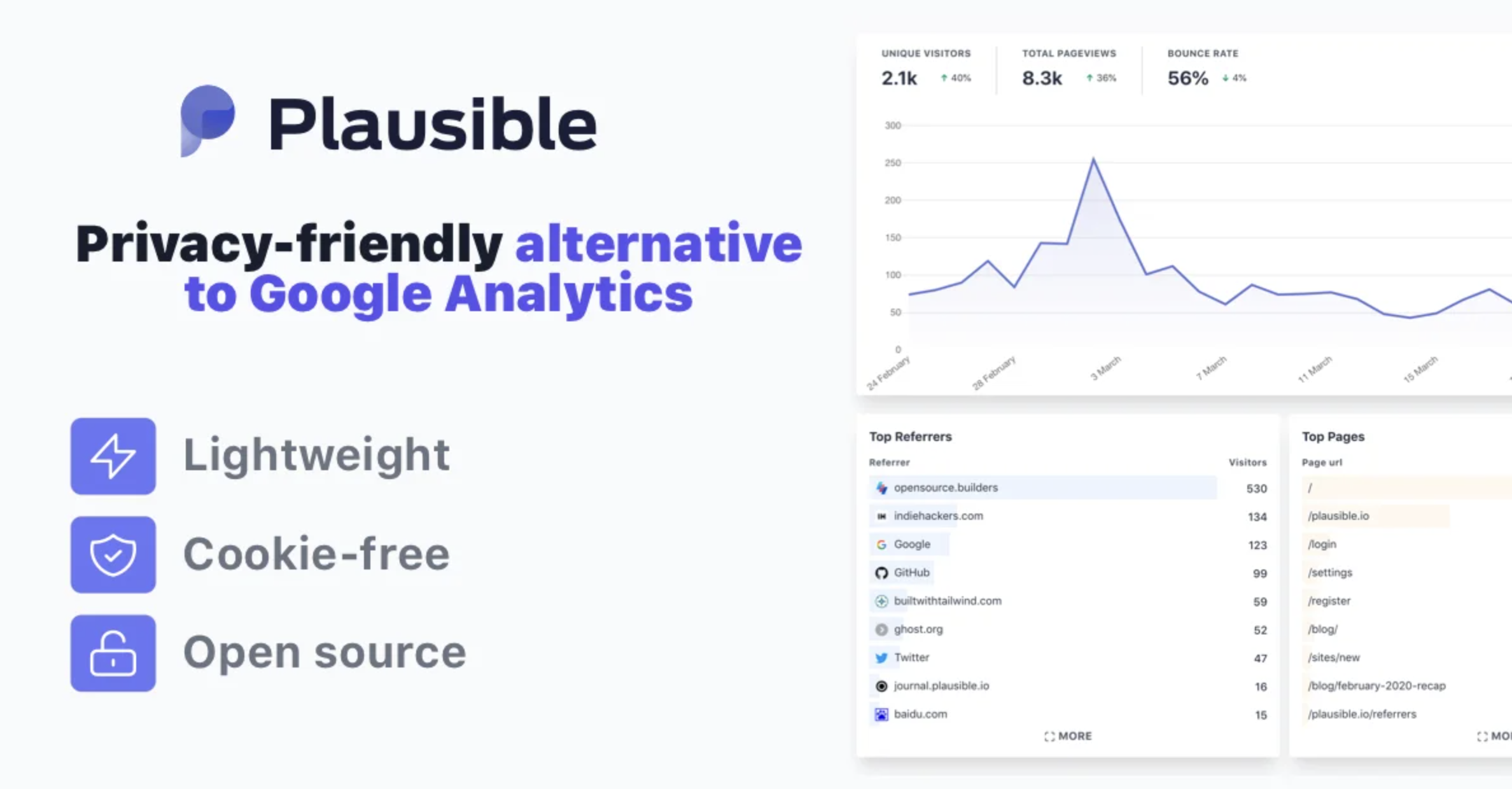 Plausible перевод. Plausible Analytics. GITHUB penis Statistic. Ссылки на телеграмм каналы с хентаем.