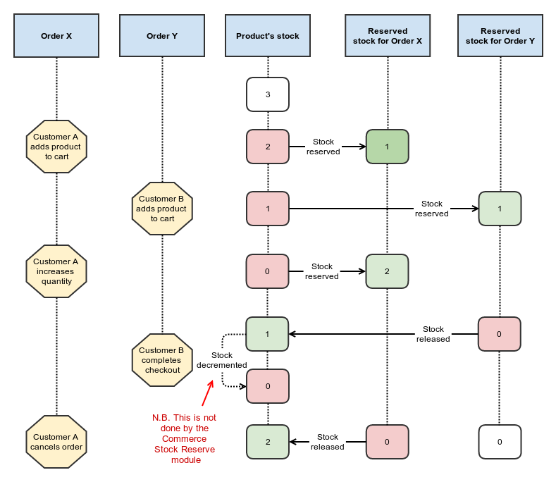 Stock Flow Chart Bitcoin S2f Explained Flowchart Example