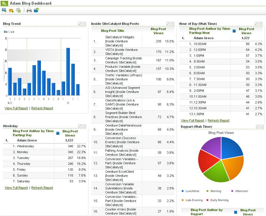 Full report. Omniture.