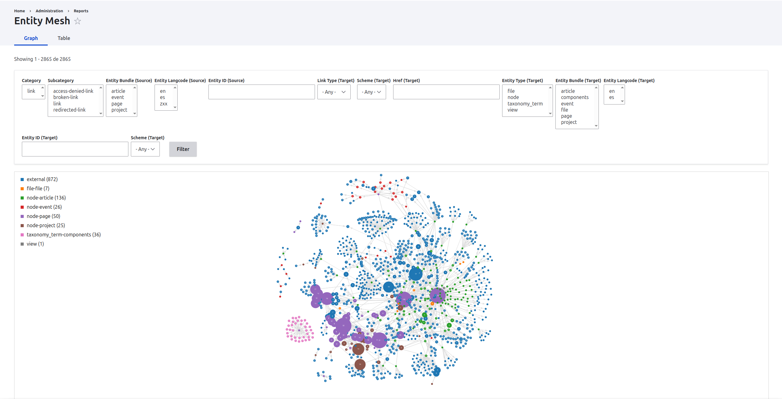 Mesh graph