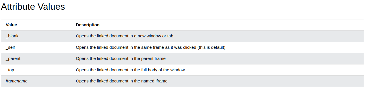 Link target attributes values